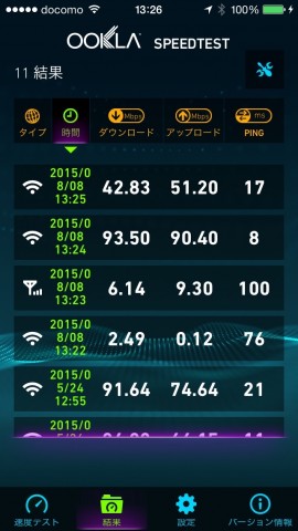 自宅Wifi 2.4GHz, 5GHz, LTE, UQWiMax